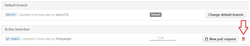 delete gh-pages branch